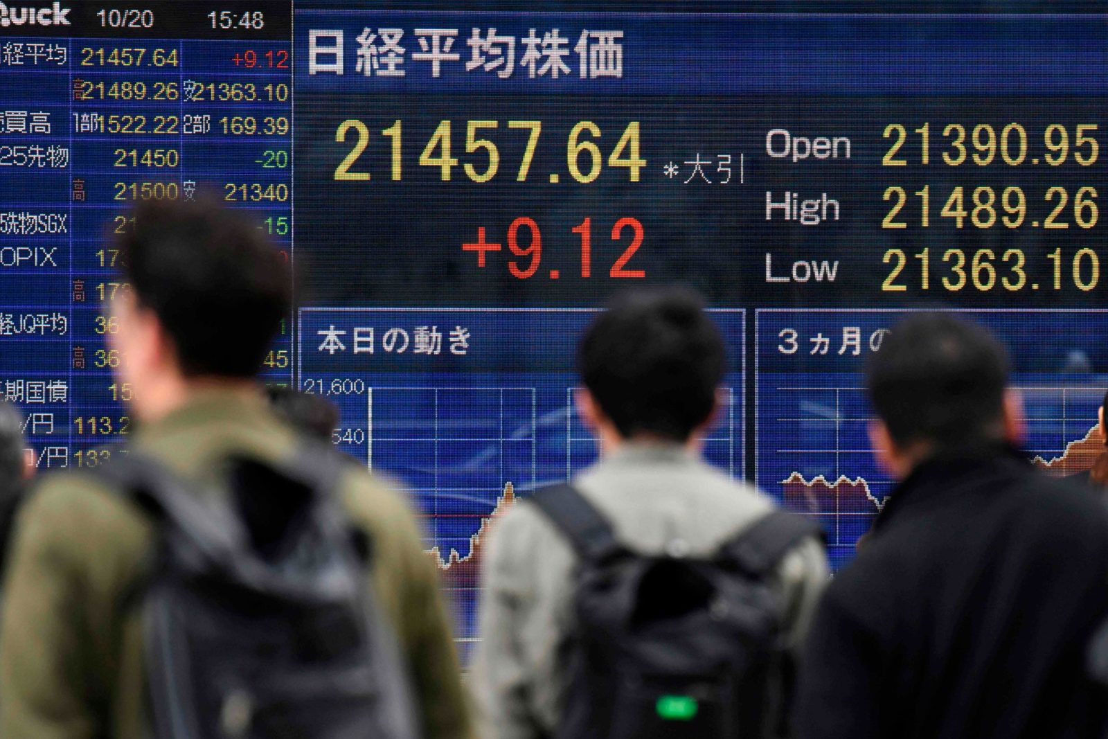 What you should know about the Nikkei 225 index of Japan